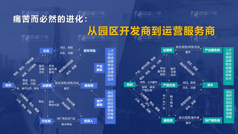 房企轉(zhuǎn)型產(chǎn)業(yè)園區(qū)為什么敗多成少？